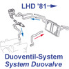 83.d Wasserkreislauf Duoventil, LHD ab 81